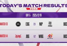 【乐玩LEWIN】德杯今日赛果：EDG 2-1 NIP，JDG 1-2 WBG！-乐玩真人线上娱乐