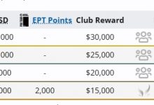 【乐玩LEWIN】意料之外还是情理之中?XG止步梦联四强收获2000点石油杯积分-乐玩真人线上娱乐