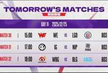 【乐玩LEWIN】圣诞大战变成“尊严”之战🤣BLG与WBG的明日赛果将决定谁是组内垫底-乐玩真人线上娱乐