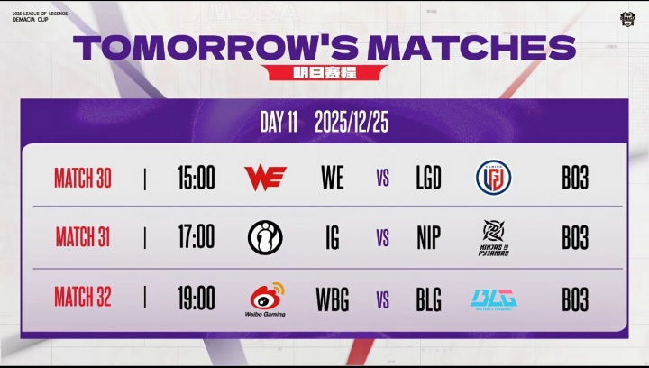 圣诞大战变成“尊严”之战🤣BLG与WBG的明日赛果将决定谁是组内垫底