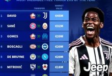 大发体育-2025自由转会球员身价：乔纳森-戴维居首，大发助力你的致富之路！-乐玩真人线上娱乐