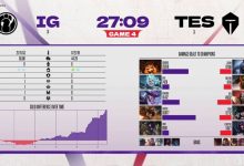 【乐玩LEWIN】TES无缘德杯线下赛，虽保送八强但一轮游出局👀-乐玩真人线上娱乐