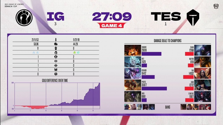 TES无缘德杯线下赛，虽保送八强但一轮游出局👀