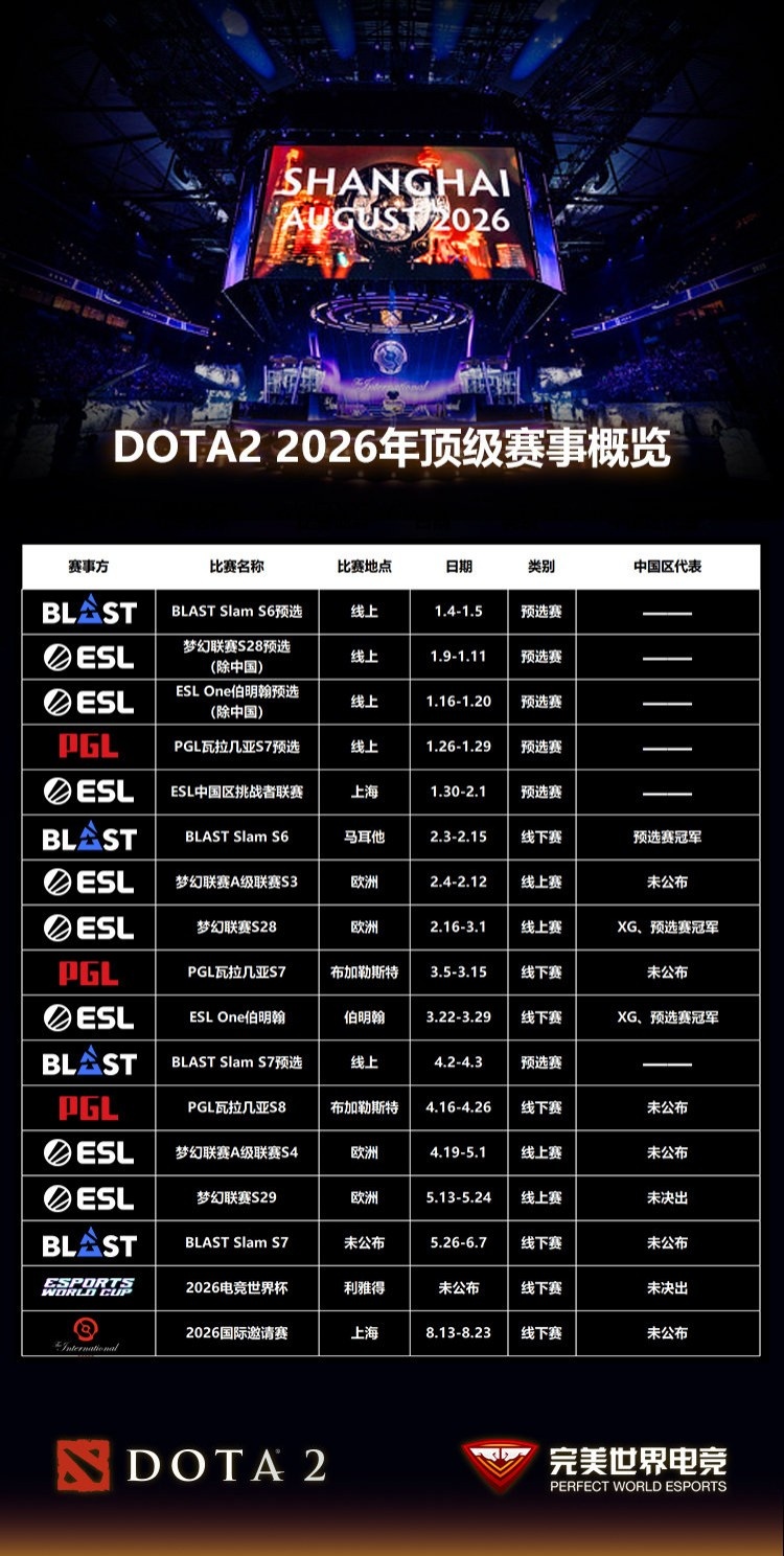 DOTA2 2026年顶级赛事前瞻:【征战号角】战火重燃