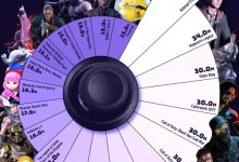 【乐玩LEWIN】终于有国产游戏了!2020年后游戏销量排行:黑神话上榜-乐玩真人线上娱乐