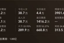 【乐玩LEWIN】电影《寻秦记》今日上映:AI预测总票房1.86亿-乐玩真人线上娱乐