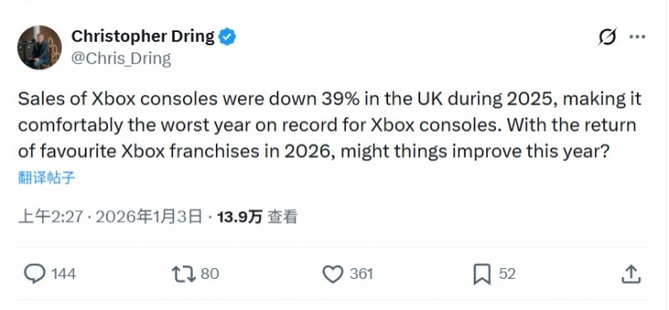 外媒整理Xbox主机英国全年销量数据：下滑40% 历史表现最差年份