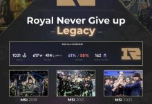 【乐玩LEWIN】外媒统计RNG历史数据：首支也是目前唯一一支MSI三冠王战队-乐玩真人线上娱乐