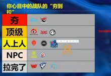 【乐玩LEWIN】米勒从夯到拉排LPL新赛季队伍：BLG AL夯 WBG JDG IG顶级-乐玩真人线上娱乐