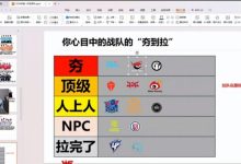 【乐玩LEWIN】957从夯到拉排LPL新赛季队伍:BLG AL IG夯 TES JDG WBG顶级-乐玩真人线上娱乐