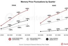 【乐玩LEWIN】存储硬件超级牛市！已彻底成卖方市场：价格还要再涨50%-乐玩真人线上娱乐