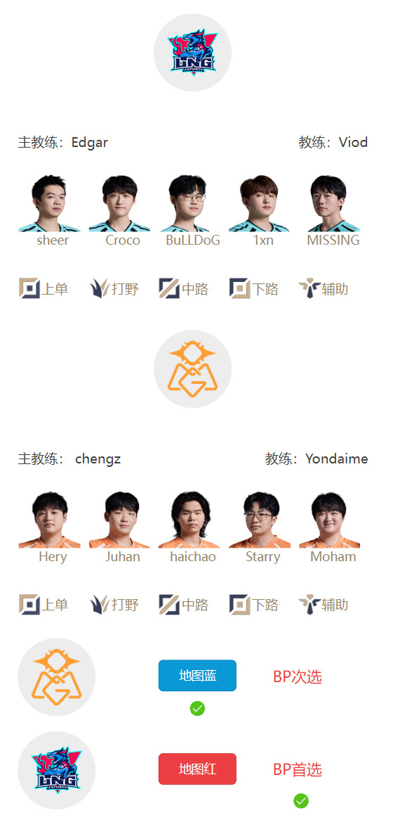 LPL明日首发：Juhan野区对决Croco Angel中路大战Karis