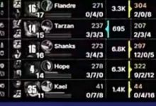 【乐玩LEWIN】这把画面感拉满！左手辛德拉打出12-0-5数据 领先Shanks近7K经济！-乐玩真人线上娱乐