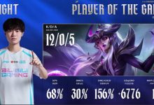 【乐玩LEWIN】不死读书人！knight辛德拉完美表现打出12-0-5的华丽战绩斩获本局MVP！-乐玩真人线上娱乐