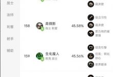 【乐玩LEWIN】国服海克斯大乱斗胜率最低英雄排行：巴德倒数第一仅40.18%-乐玩真人线上娱乐