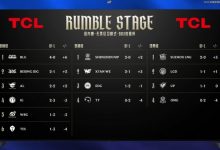 【乐玩LEWIN】理性讨论:从目前的比赛来看,LPL队伍是不是还得减队?-乐玩真人线上娱乐