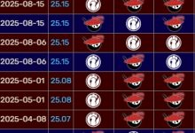 【乐玩LEWIN】绝对天敌？！自2024后iG对阵AL胜率仅为20% 目前已经输给AL八个大场-乐玩真人线上娱乐