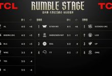 【乐玩LEWIN】别太草台呀！LPL赛事官方积分榜TT战绩积分错误两日未改-乐玩真人线上娱乐