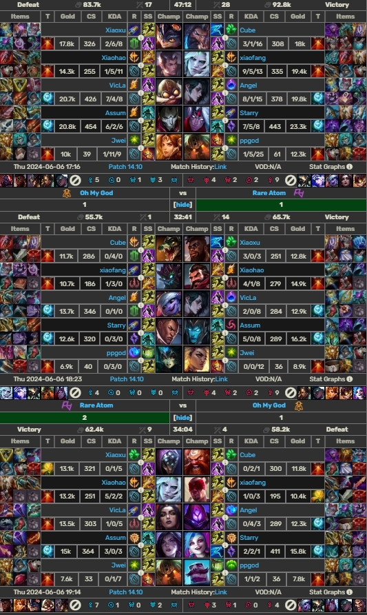 操办“退役”仪式这一块👍！Bin与Cube“跑路”之前打的对手都是Xiaoxu