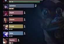 【乐玩LEWIN】外媒统计Gumayusi英雄池演化历程:2021到2025-乐玩真人线上娱乐