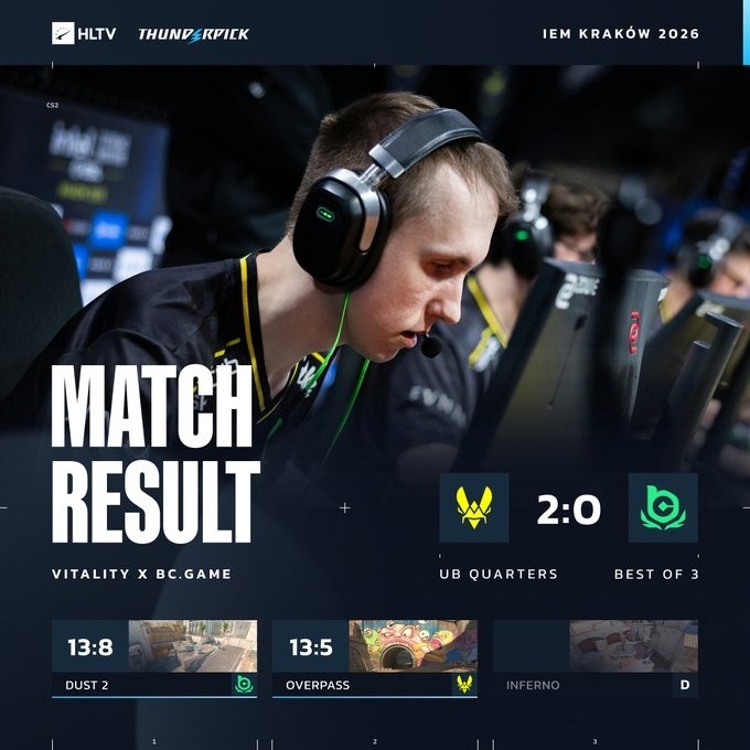 🎮双骄再会!s1mple大狙孤掌难鸣 Zywoo赢下森载大战 VIT2-0BC