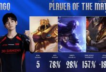 【乐玩LEWIN】HongQ打出1800的场均对位领先，斩获JDG对阵IG大场MVP-乐玩真人线上娱乐