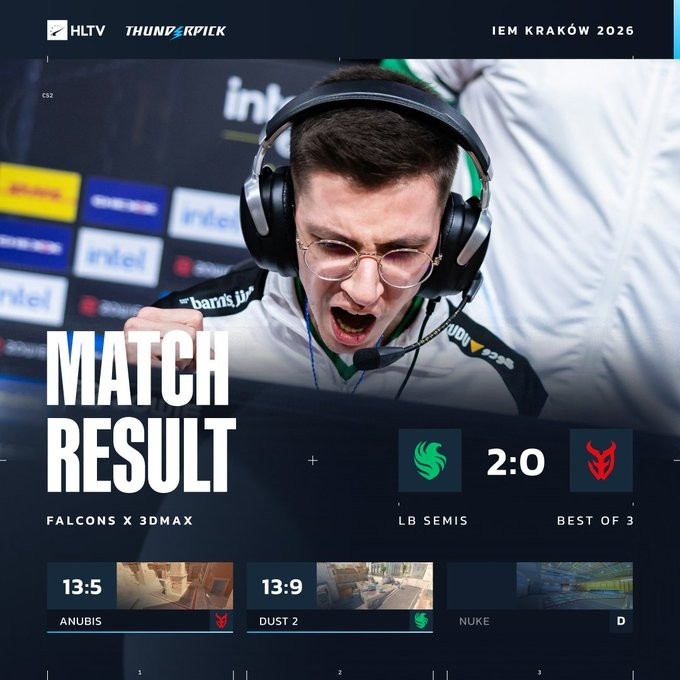 🎮黄忠开大！京介铁血22杀 真🐉降世五杀 猎鹰横扫淘汰3DMAX