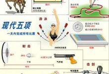 大发娱乐震撼上线——现代五项，全能竞技的极致盛宴-乐玩真人线上娱乐