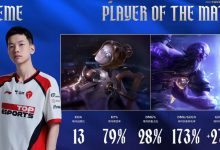 【乐玩LEWIN】Creme团战声音无限大！成功收获次局MVP以及本场比赛POM-乐玩真人线上娱乐