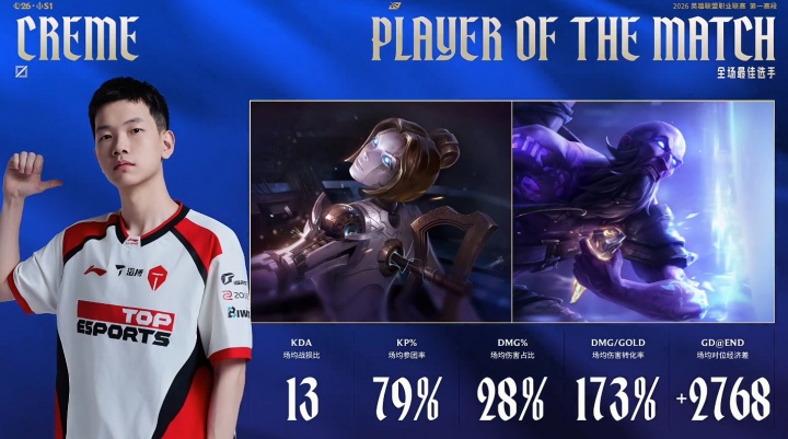 Creme团战声音无限大！成功收获次局MVP以及本场比赛POM