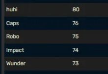 【乐玩LEWIN】昨日Flandre选出上单纳亚菲利 生涯英雄数追平Faker来到89-乐玩真人线上娱乐