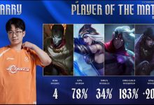 【乐玩LEWIN】OMG下路选手Starry拿下Bo5全场最佳选手：最后一局狂砍12/1/4翻盘-乐玩真人线上娱乐