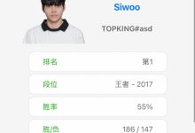 【乐玩LEWIN】不对！韩服排行榜更新：Siwoo登上韩服第一，许秀第二，Peyz掉到第三-乐玩真人线上娱乐
