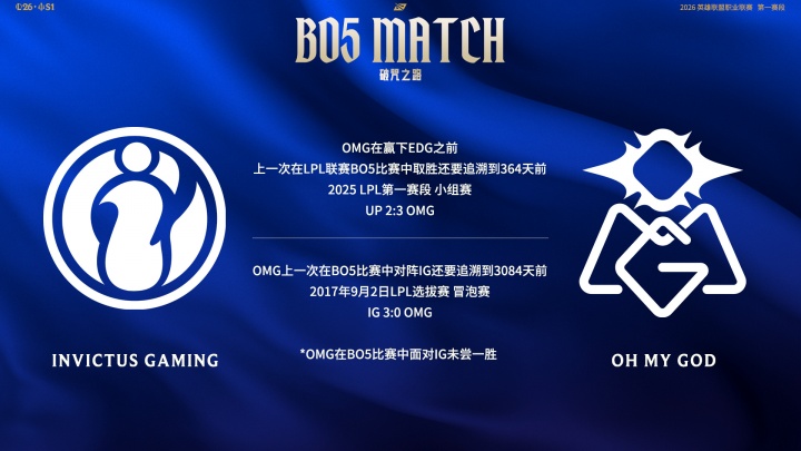 今天能做到么？OMG队史从未在Bo5中战胜过iG，上次交手3084天前
