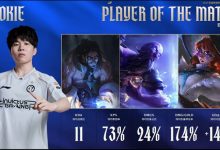 【乐玩LEWIN】老将的作用还是大！Rookie三局战绩15-4-29，并拿下全场最佳选手-乐玩真人线上娱乐