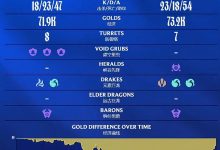 【乐玩LEWIN】我们LPL还是太有悬念了！LNG次局经济最高领先9000遭WE翻盘-乐玩真人线上娱乐