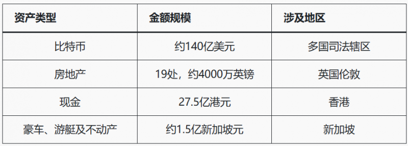 人工智能+加密货币推高亚洲诈骗,洗钱链风险被揭
