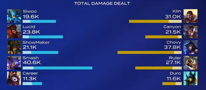 都给Smash磕一个吧！Smash芸阿娜兜底狂轰40.6K伤害