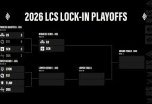 【乐玩LEWIN】北美LCS第一赛段胜者组首轮结束，C9和SEN挺进胜者组决赛-乐玩真人线上娱乐