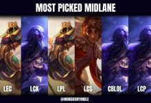 【乐玩LEWIN】外媒统计各赛区最多出场中野英雄：LPL沙皇LCK瑞兹 打野都爱赵信-乐玩真人线上娱乐