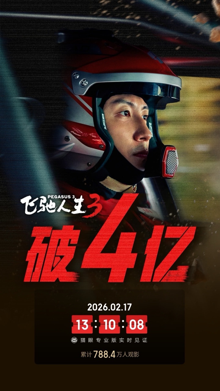 领跑大年初一票房榜！电影飞驰人生3上映首日 总票房破4亿！