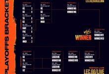【乐玩LEWIN】LEC第一赛段胜者组首轮结束，KC、G2强势横扫对手挺进次轮-乐玩真人线上娱乐