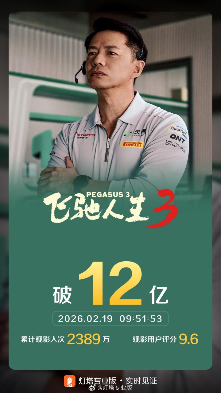 一骑绝尘！电影《飞驰人生3》上映3天 总票房破12亿