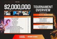 【乐玩LEWIN】2026EWC赛制：小组赛16队4组；淘汰赛8队单败BO3；决赛BO5-乐玩真人线上娱乐
