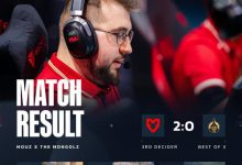 【乐玩LEWIN】🎮再接再厉！torzsi两图35杀1.34rating MOUZ横扫蒙古获PGL季军-乐玩真人线上娱乐