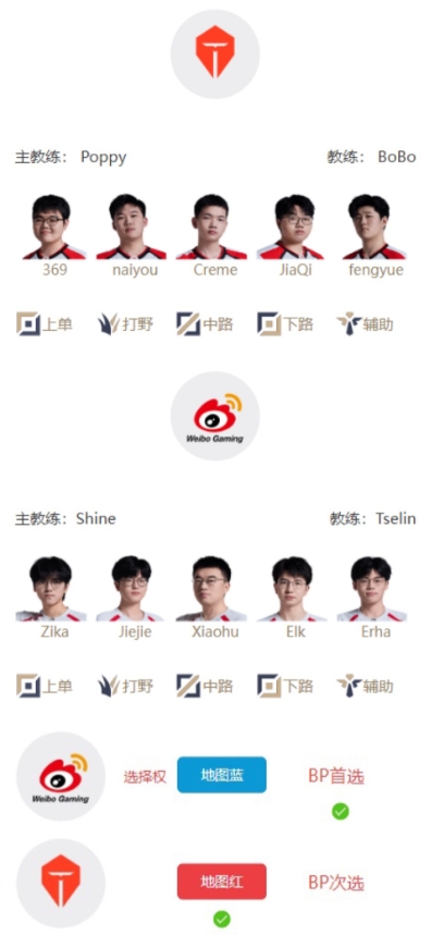 TES对阵WBG首发:面对小虎,小奶油能否继续扛起大旗带队取胜?