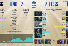 【乐玩LEWIN】可怕😨Creme小火龙决胜局狂砍7.12W爆炸伤害，独揽TES全队53%输出-乐玩真人线上娱乐
