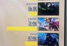 【乐玩LEWIN】管泽元晒TES赛后伤害面板 Creme7万+：这个才叫直观的痛，太痛了-乐玩真人线上娱乐