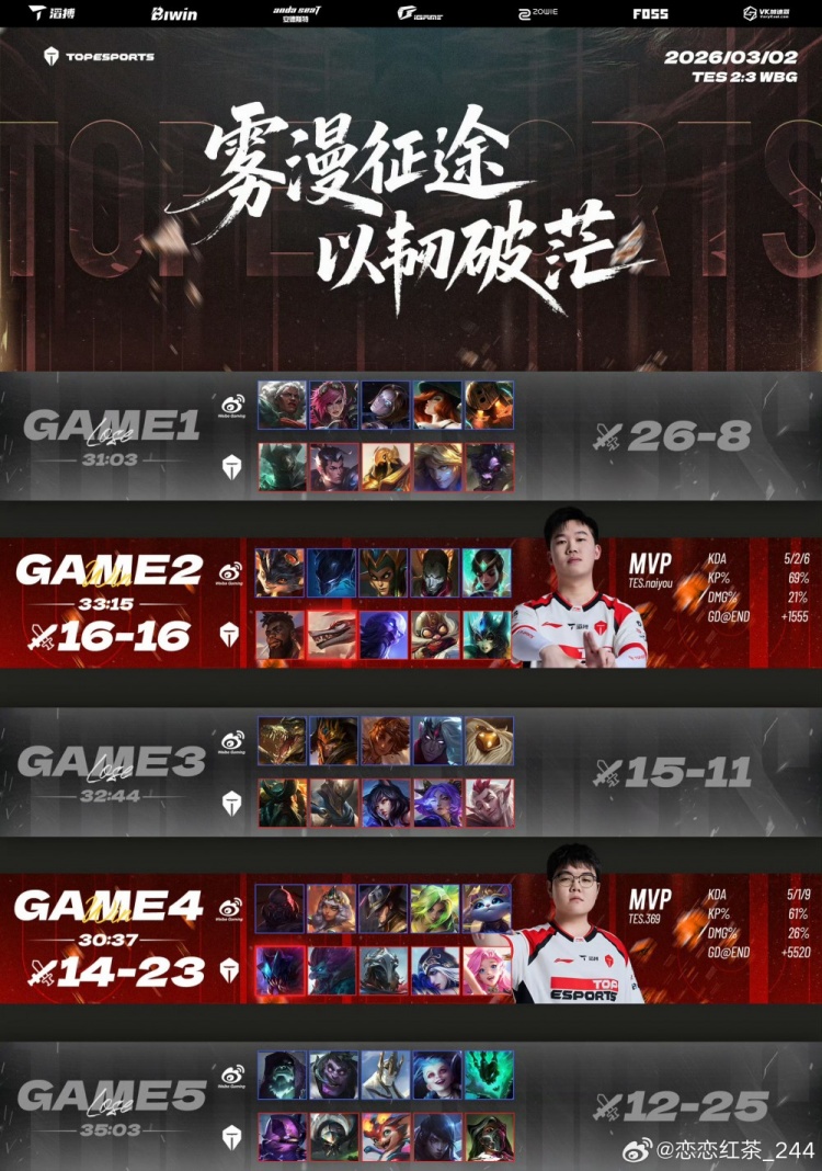 圈内人爆料：TES不到500万阵容算完成任务 再调调还能往前冲一冲