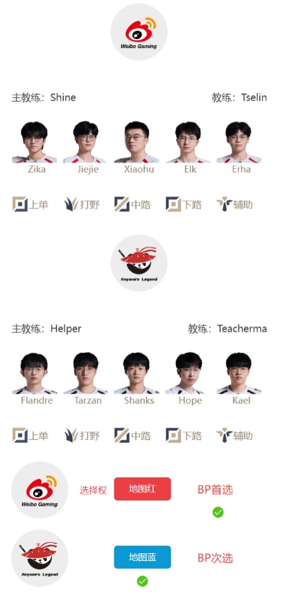 胜者晋级败者淘汰！ALvsWBG首发出炉：Shanks迎战Xiaohu